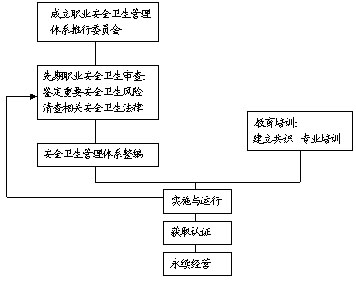 OHSAS18000ϵ